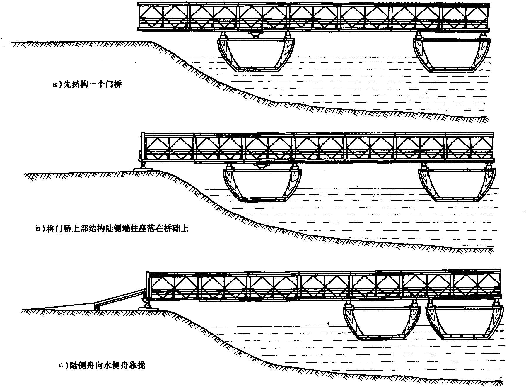 第五节 浮游栈桥的结构与作业
